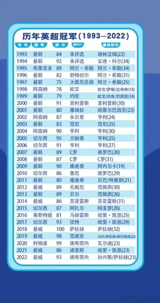 想知道英超冠军怎么产生吗？看完你就懂了