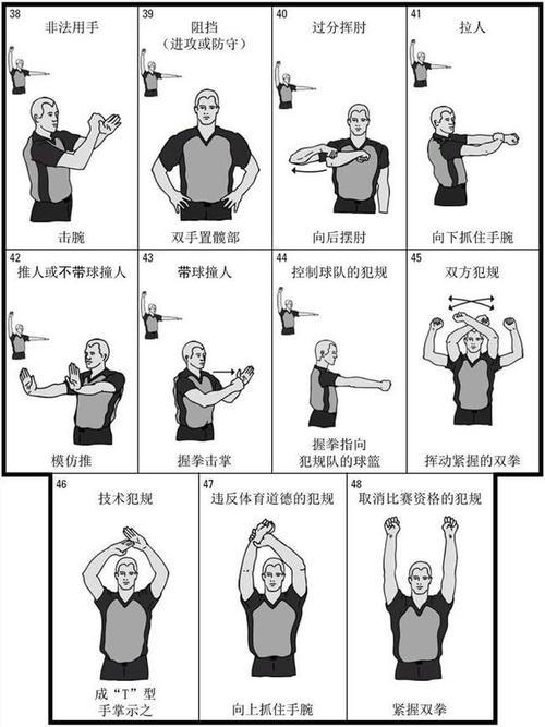 轻松搞懂篮球犯规：技术犯规、恶意犯规、普通犯规区别