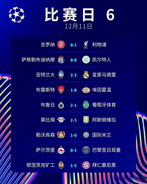 欧冠8强不再抽签！新规之下，谁能突出重围？