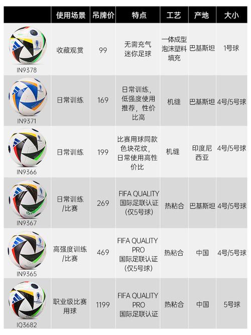 足球什么牌子好？新手入门选购指南看这里！