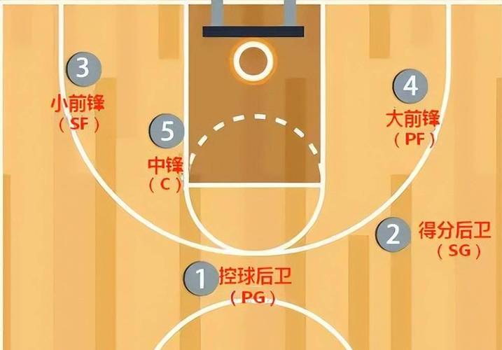 得分后卫怎么打？新手必看的基础入门教学！