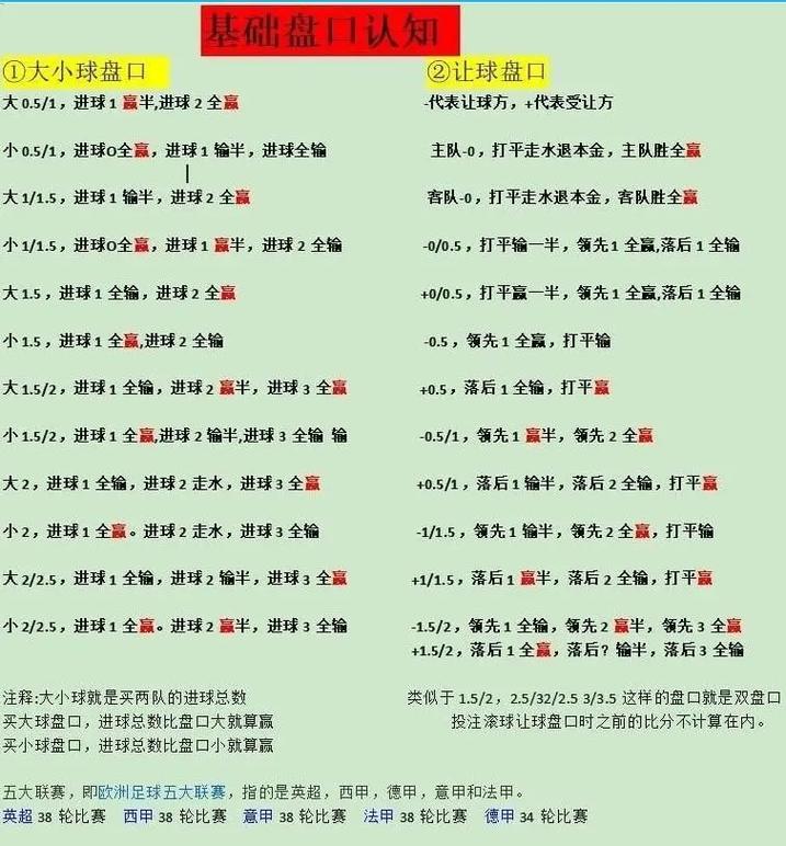 想看懂足球盘口？这几个关键点你必须知道！