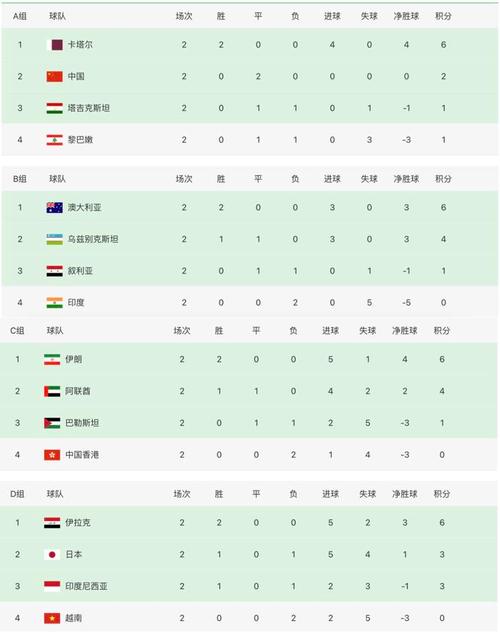 想知道国足出线条件？简单明了告诉你