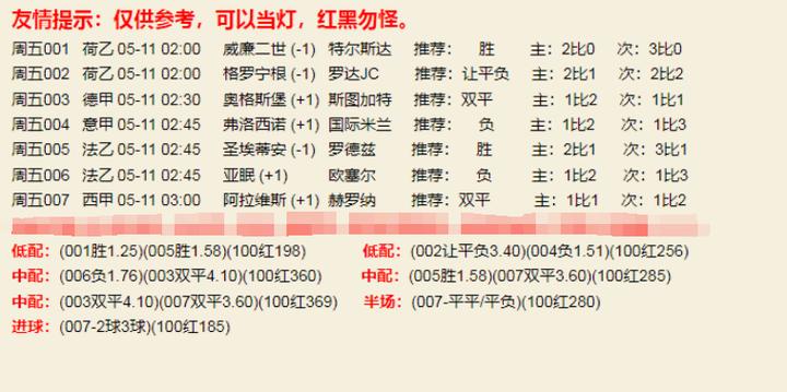 想看懂足球盘口？这几个关键点你必须知道！