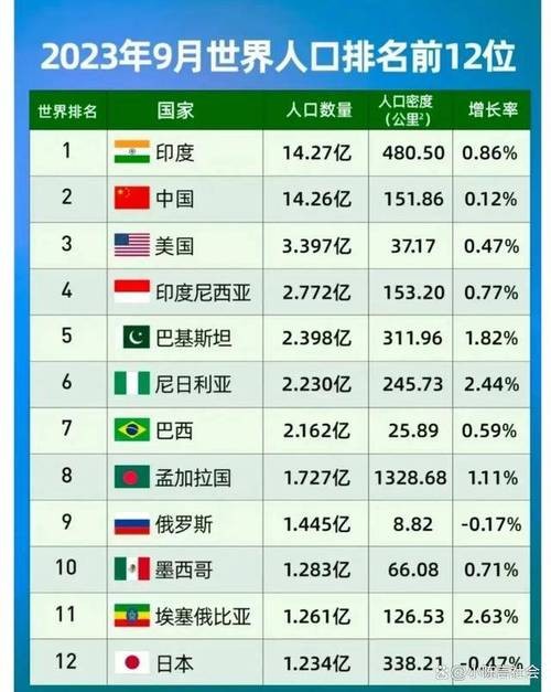 美国人口数量是多少亿？深度解析美国人口构成