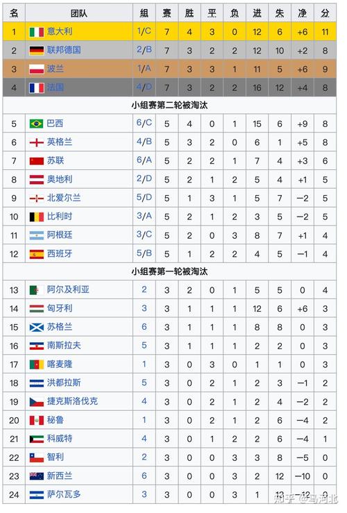 国王杯比赛级别有多高？看看都有哪些球队参赛！