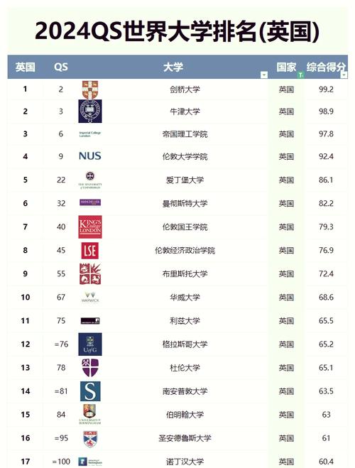 卡迪夫大学世界排名多少？入学要求及留学费用详解