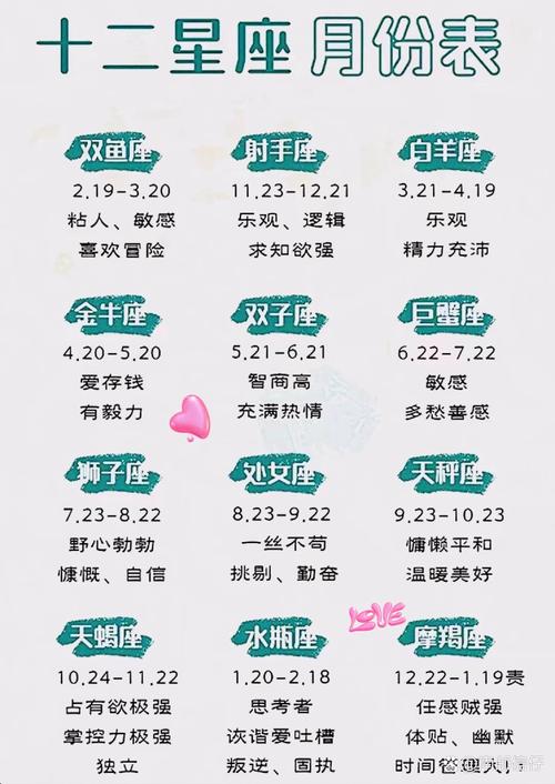 六月出生是哪个星座？详解双子座和巨蟹座的差异