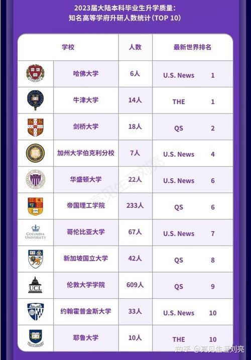 去利物浦大学留学怎么样？住宿条件、校园生活大揭秘！