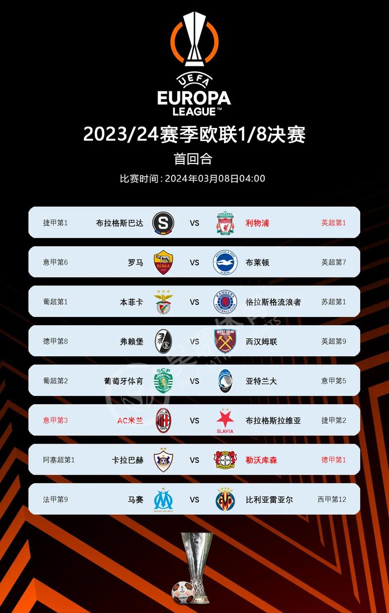 欧联杯几年一次？这项足球赛事你了解多少？
