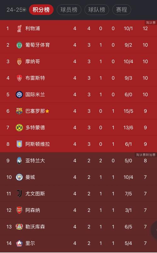 巴萨进欧冠了吗？今年巴萨能走多远？