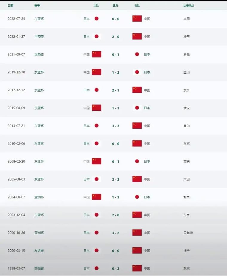 中国足球水平怎么样？球迷口碑与数据分析告诉你答案