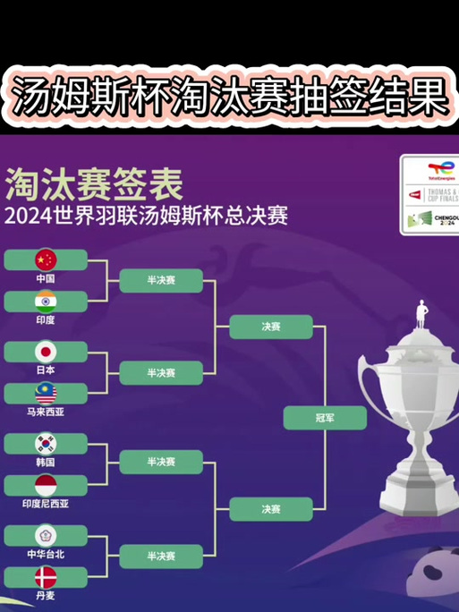 尤伯杯多久举办一次比赛？揭秘尤伯杯的举办周期是多久？