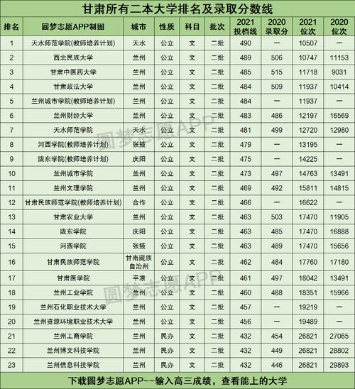 想知道陇东学院是几本？这篇文章给你答案！