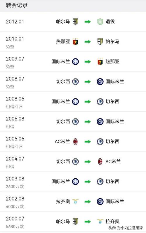 转会是什么意思？球员转会你了解多少？