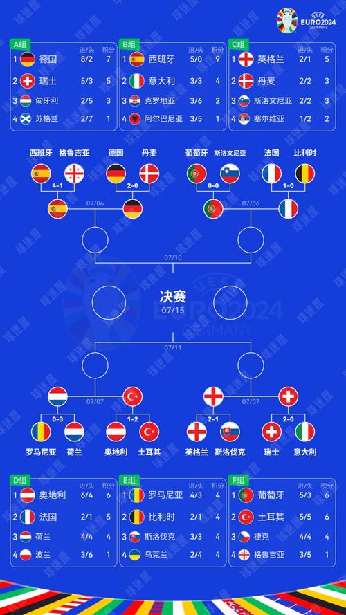 欧洲杯决赛是几号？2024欧洲杯决赛时间确定！