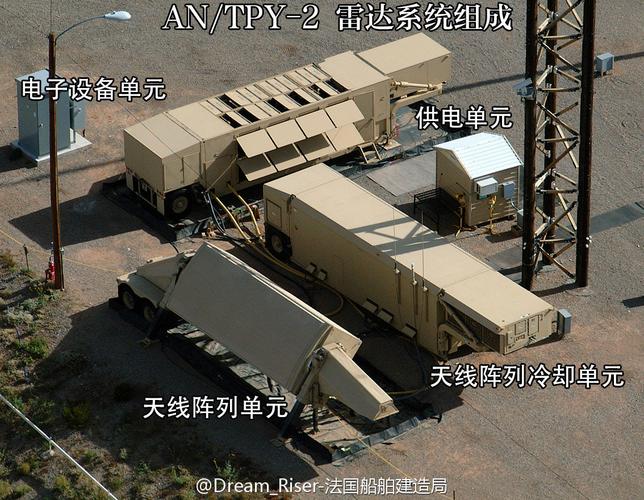 萨德导弹防御系统是什么？全面解读萨德系统的技术和战略意义