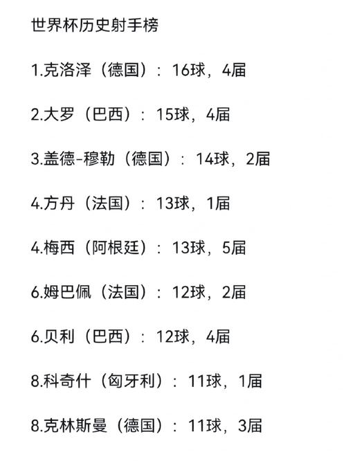 世界杯射手是谁？快来看这份世界杯射手排名！