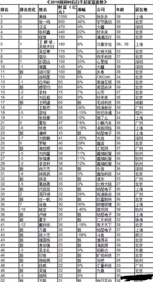 30亿？姚明身价究竟是多少？深度解析财富来源