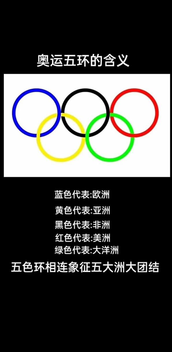奥运五环代表哪个洲？五个环分别代表什么含义？