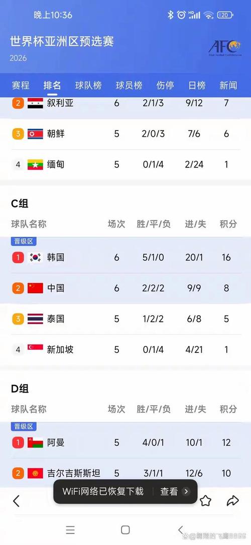 如何帮助国足进世界杯？分析与建议