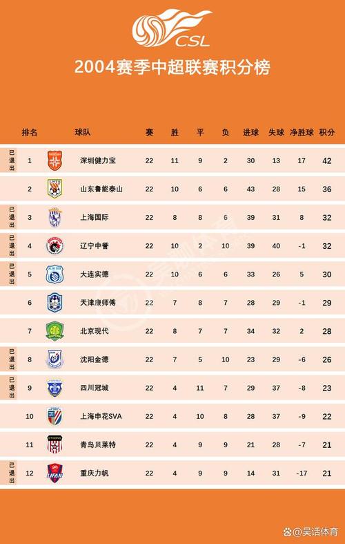 中超联赛球队数量是多少？简单了解中超球队信息