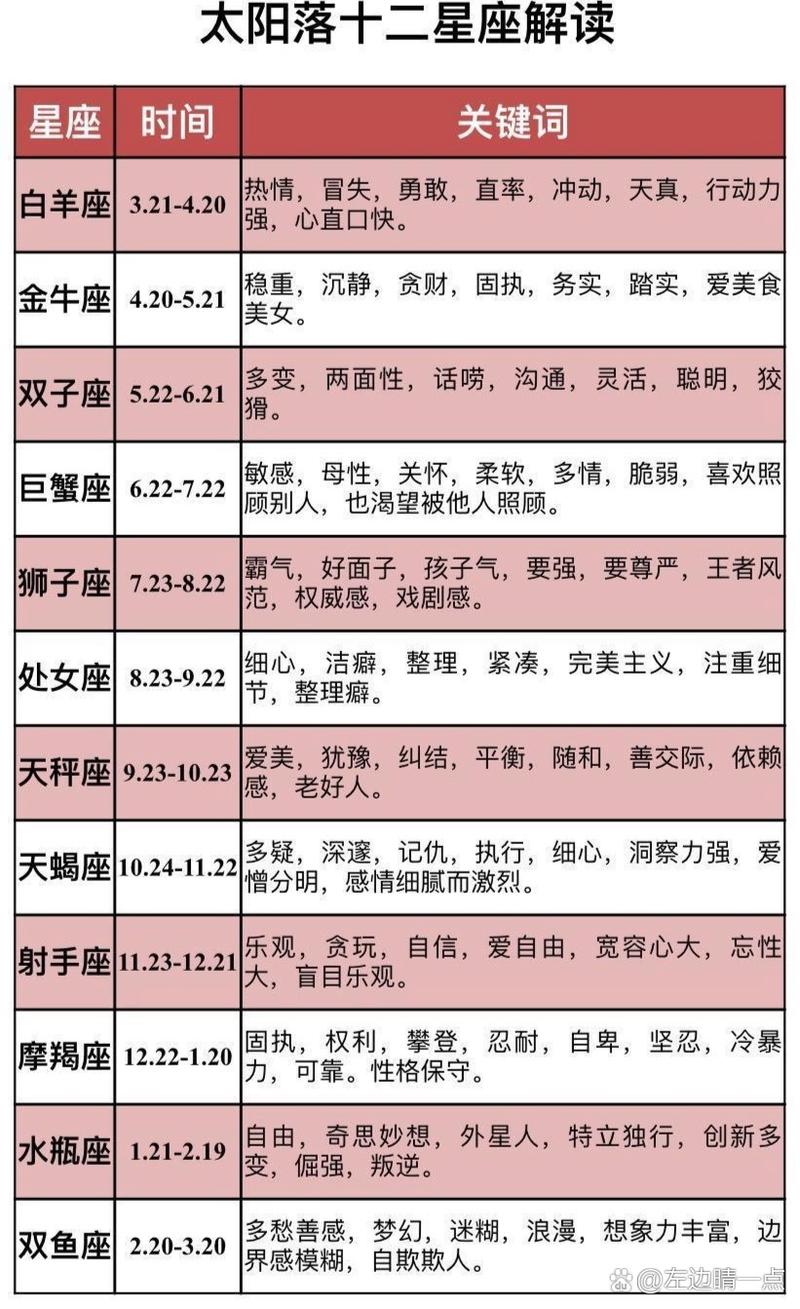 六月出生是哪个星座？详解双子座和巨蟹座的差异