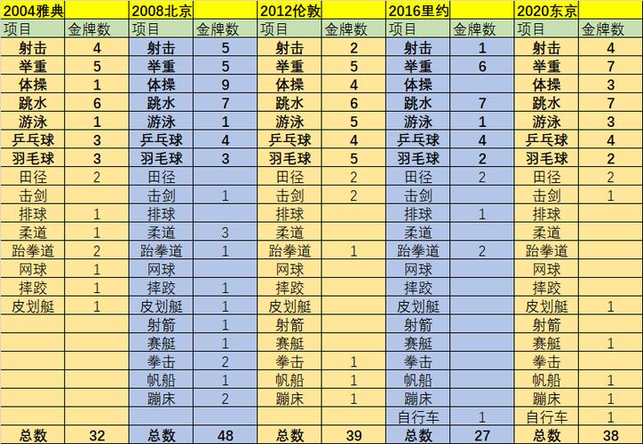 中国奥运金牌数量到底是多少？一起了解背后的故事