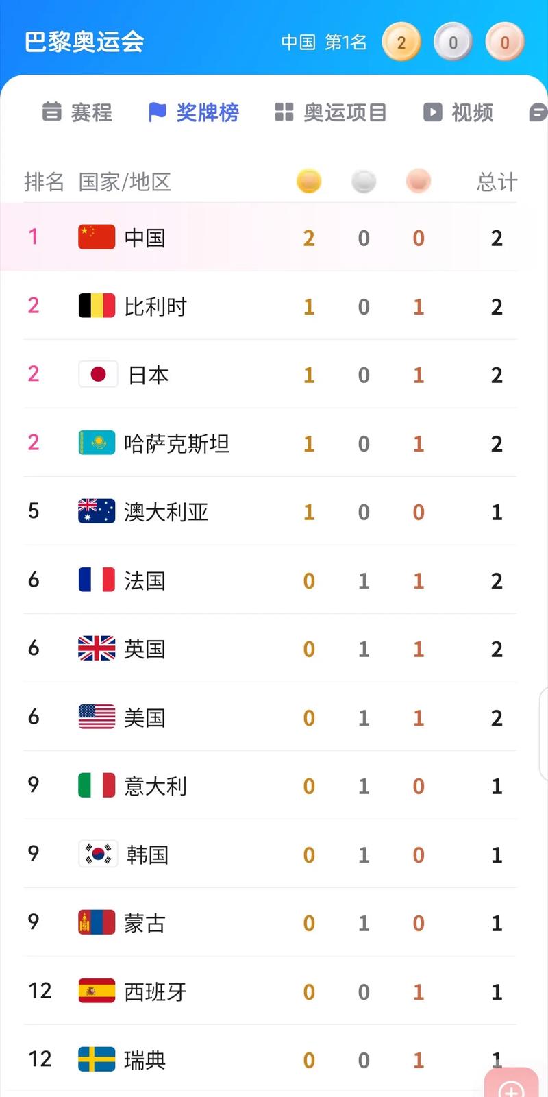 中国在奥运金牌榜上排名多少位？细数中国奥运辉煌时刻
