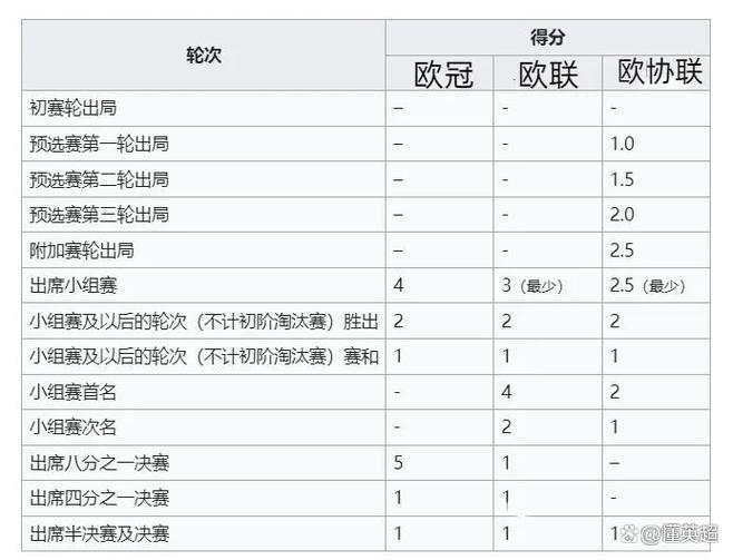 欧冠英超有几个名额？看完这篇你就全明白了！