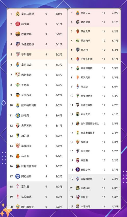 想知道西甲共计多少轮？这篇文章告诉你答案！