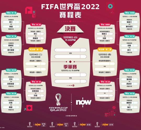 12强赛怎么晋级世界杯？最全攻略看这里！