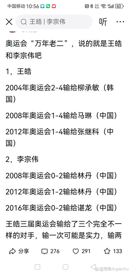中国申奥都成功了几次？每次申奥的背后故事！