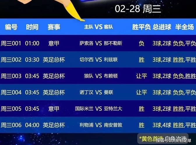 切尔西vs那不勒斯直播在哪看？比赛时间及赛程
