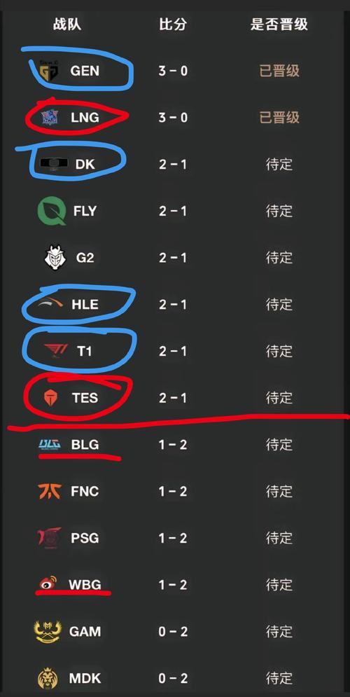 lck是哪个赛区？LCK赛区和LPL赛区有什么区别？