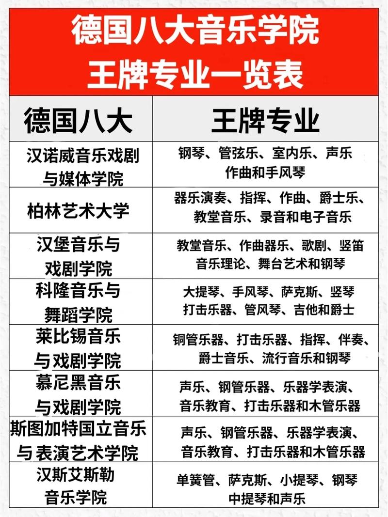 那不勒斯音乐学院世界排名多少？专业实力解析！