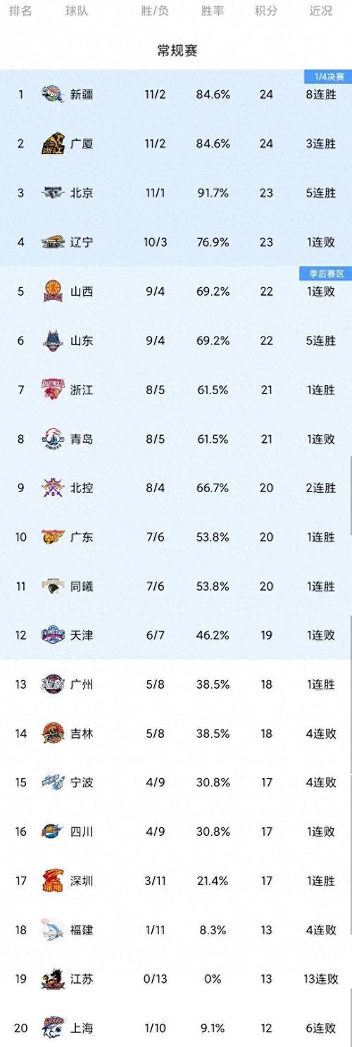 中国篮球排名第几？最新世界排名详细解读！