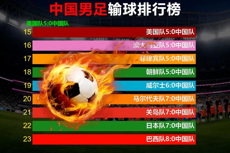 国足是哪支足球队，你知道它的辉煌和低谷吗？