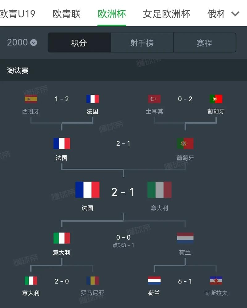 欧洲杯几年一次呀？这篇文章给你讲得明明白白！