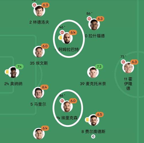 曼城曼联之间的关系如何？他们是死敌吗？
