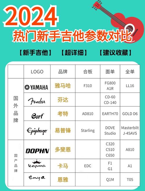 想买艾菲斯吉他？先看看这篇测评再做决定！