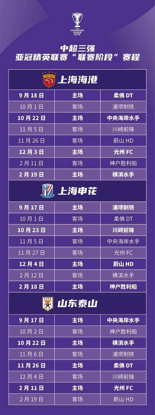 亚冠名额怎么分配的？看完这篇你就全明白了！