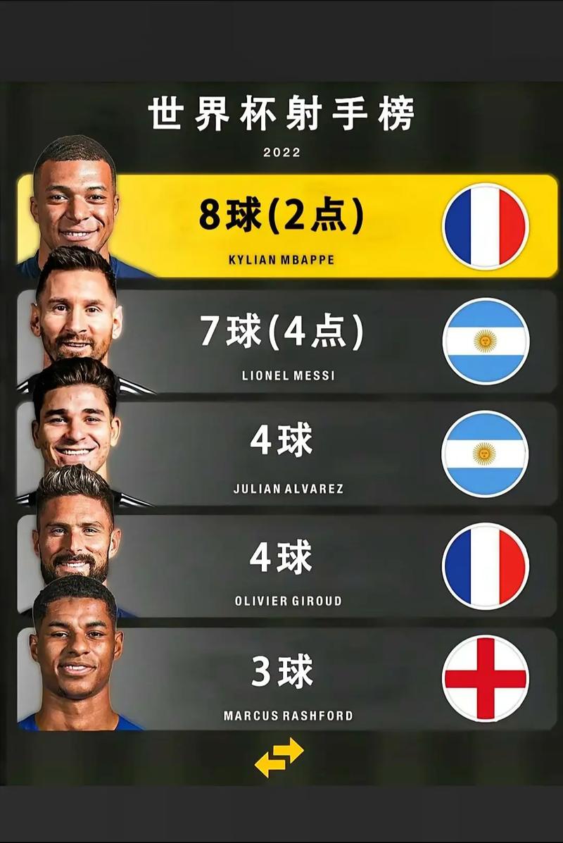 盘点近几年世界杯冠军，这些球队你都认识吗？