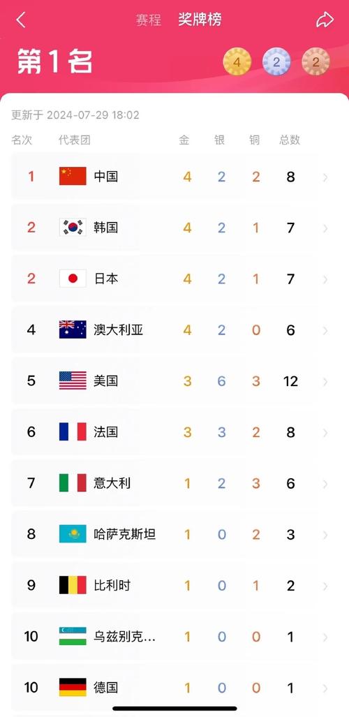 奥运会中国第几名？一起来看看最新排名！