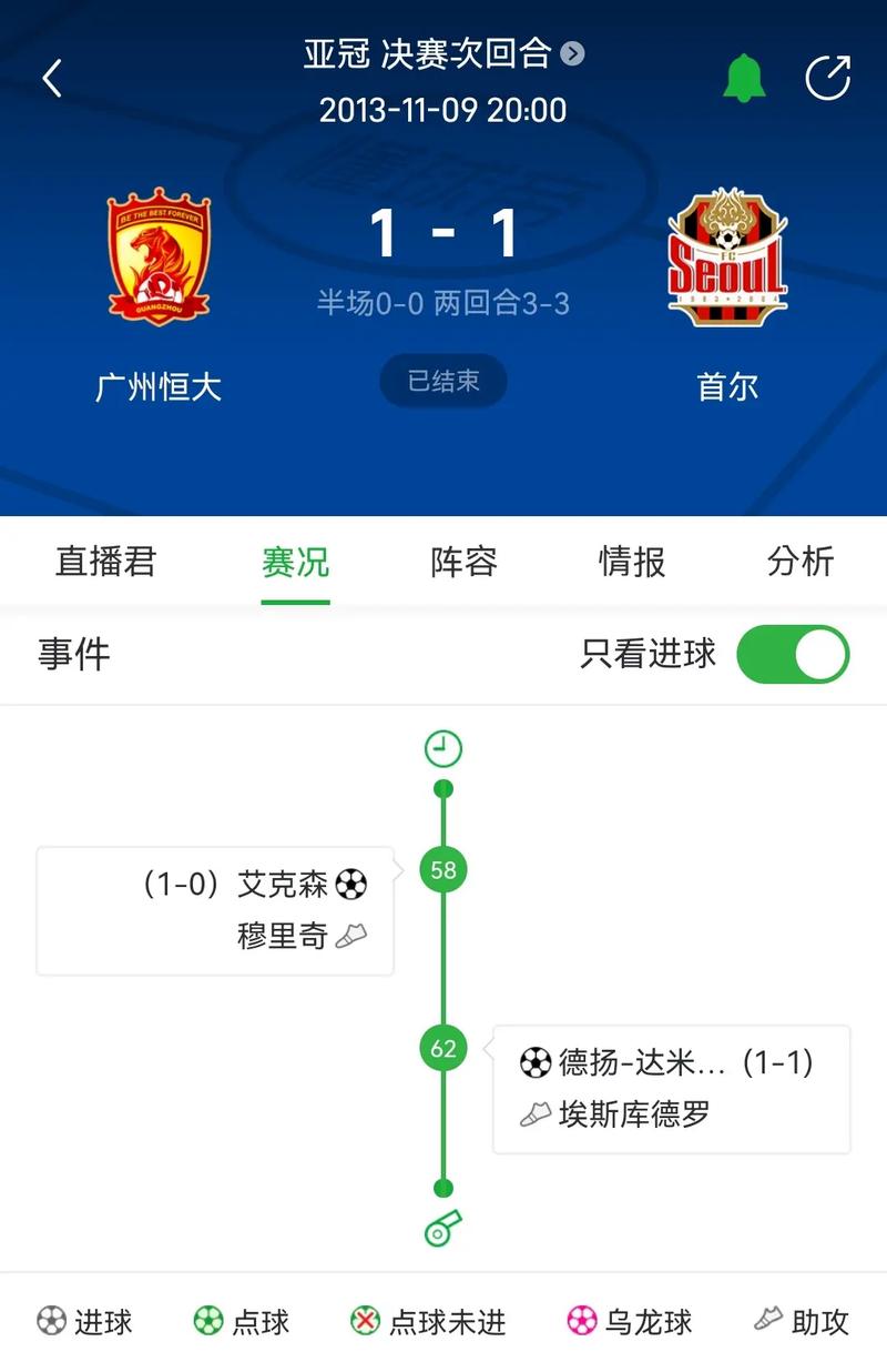 恒大亚冠几次冠军？回顾恒大足球的辉煌时刻！