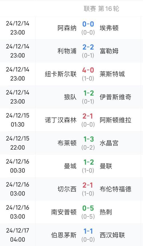英超近几年积分榜大揭秘：豪门争霸谁主沉浮？