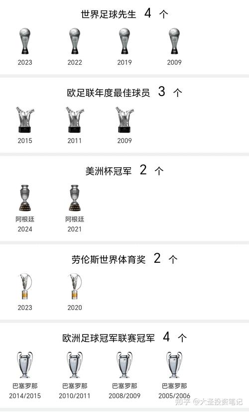 梅西距离世界杯冠军，究竟还差了些什么东西？