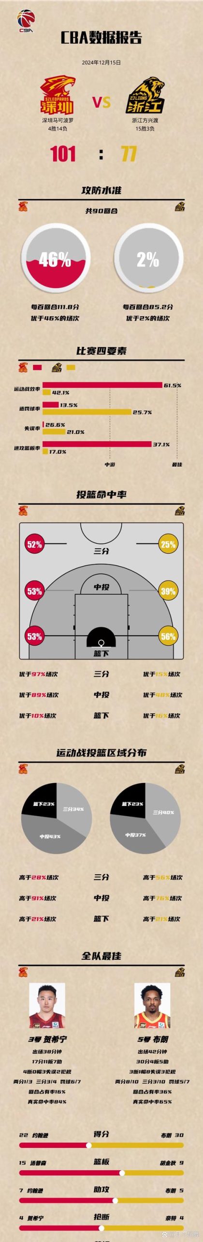 篮球赛程安排别头疼，教你几招轻松搞定！