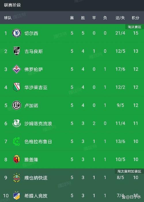 欧协联是什么赛事？参赛球队和赛制规则详解！