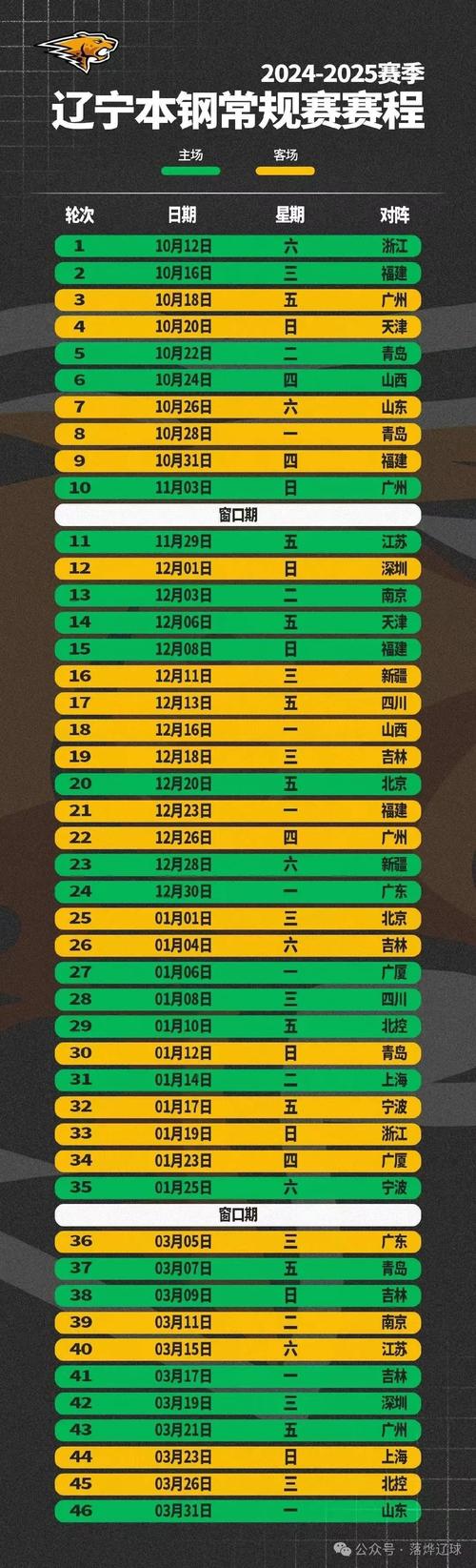 常规赛是什么意思？体育比赛中的常规赛解读！